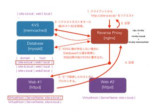 ngx_mruby-rprx.001